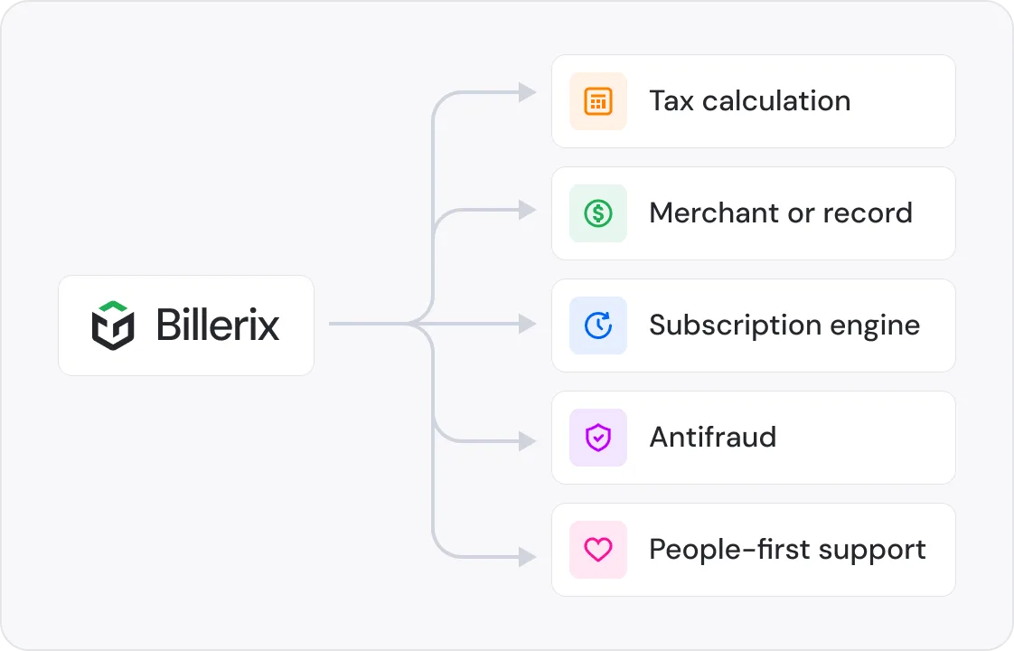 Operational services structure with value-added products