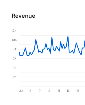 Revenue chart