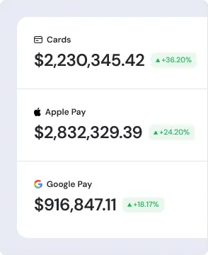 Payment stats dashboard with Cards, Apple Pay and Google Pay