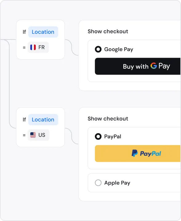 Payment checkout with localized methods for different countries
