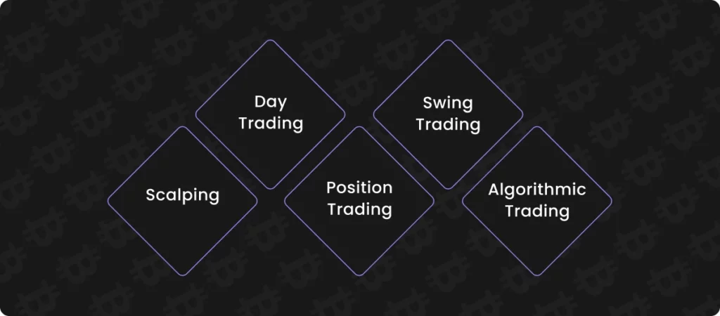 Different Styles of Crypto Trading